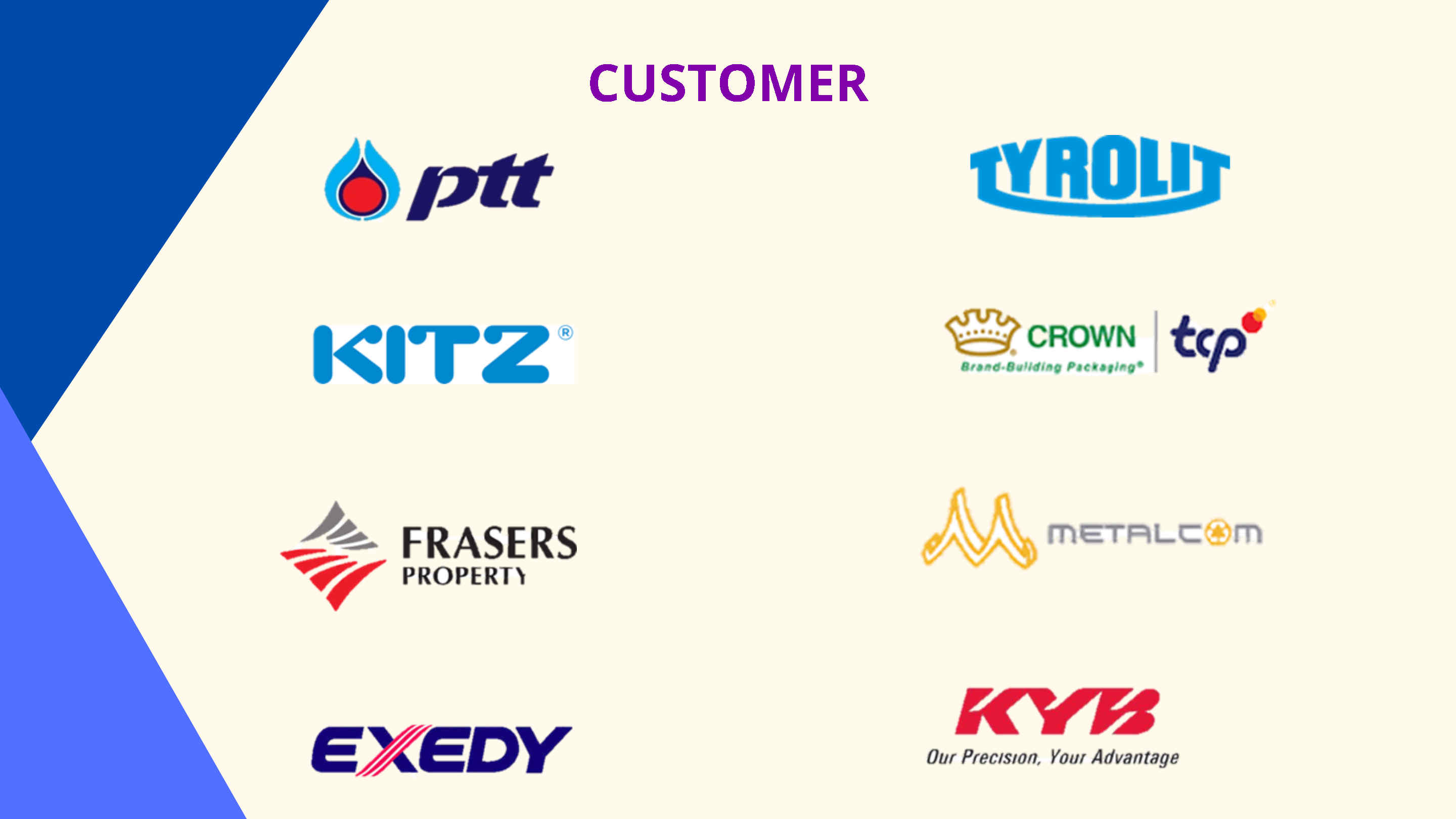 Our Customers Part 1